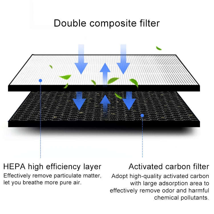 For Honeywell KJ410F-PAC000AW Air Purifier Replacement Filter Element Screen Strainer