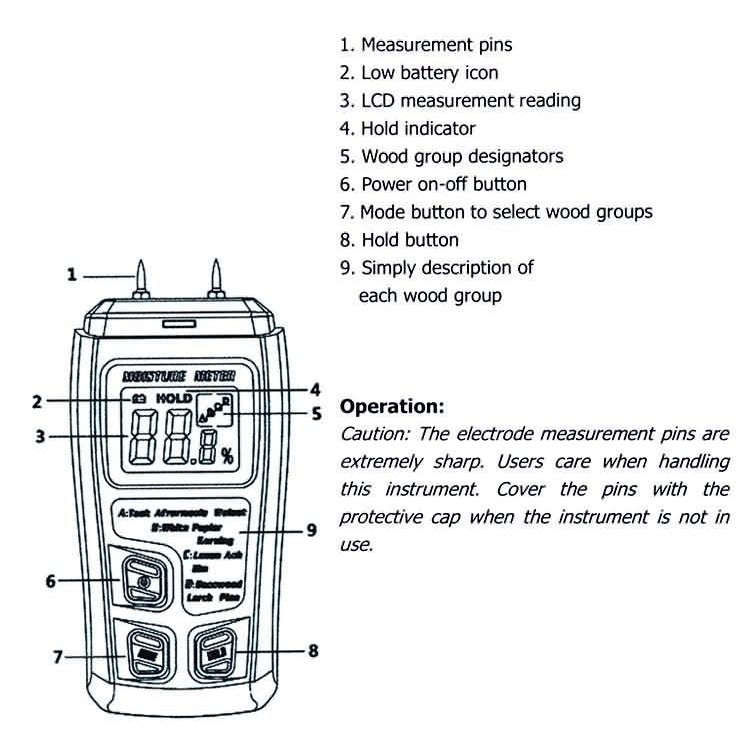Rechargeable Wood Moisture Tester Moisture Measurement for Wood Flooring and Carton without Battery