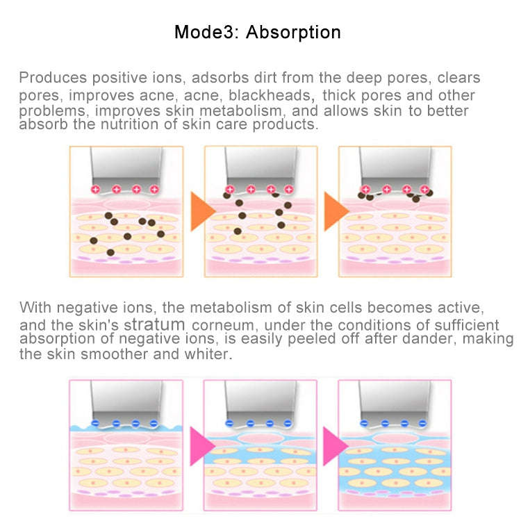 2W Ultrasonic Vibration Face Cleansing Machine Dead Skin Cleaner Scrubber Shovel Tool Face Beauty...