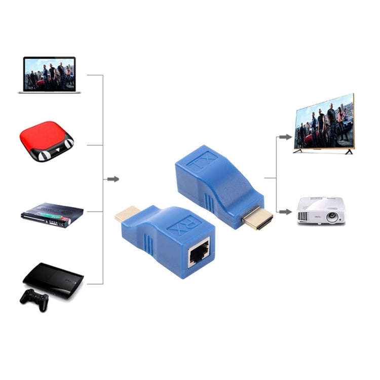 HDMI to RJ45 Extender Adapter (Receiver & Transmitter) by Cat-5e/6 Cable, Transmission Distance: ...