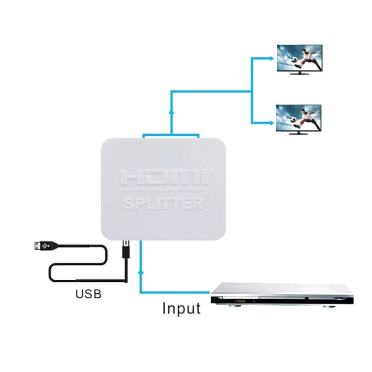 4K HDMI Splitter Full HD 1080p Video HDMI Switch Switcher 1x2 Split Out Amplifier Dual Display fo...