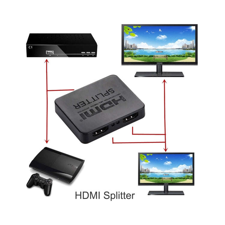 4K HDMI Splitter Full HD 1080p Video HDMI Switch Switcher 1x2 Split Out Amplifier Dual Display fo...