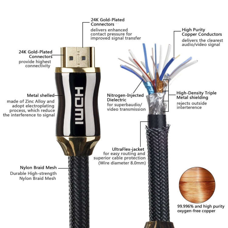 20m Metal Body HDMI 2.0 High Speed HDMI 19 Pin Male to HDMI 19 Pin Male Connector Cable