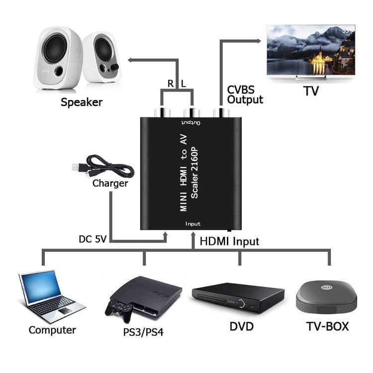 Mini HDMI to AV / CVBS Composite Video Signal Converter(Black)