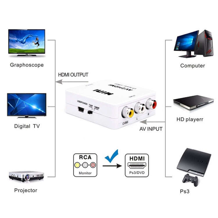 HOWEI HW-2105 Mini AV CVBS/L+R Audio to HDMI Converter Adapter, Support Scaler 1080P (Black)