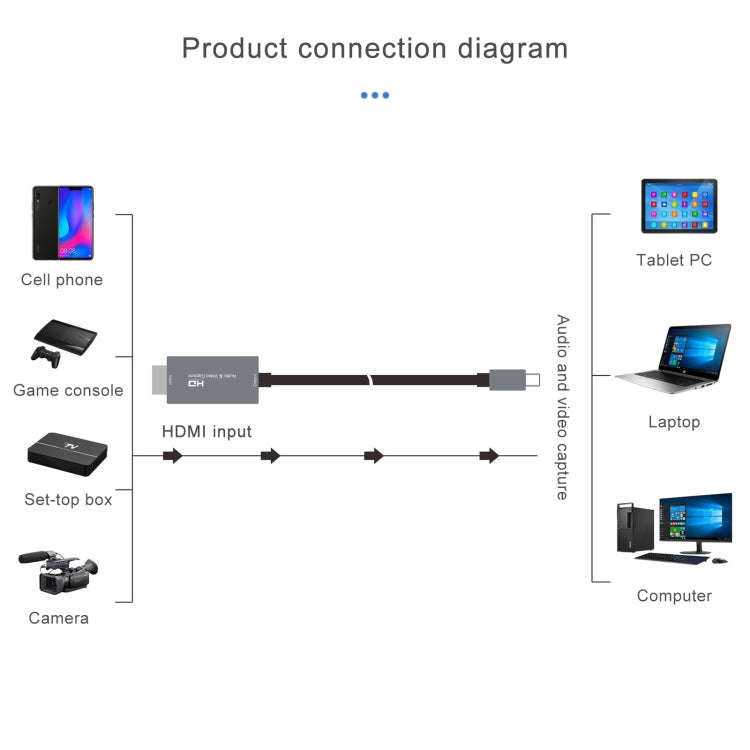 Z36A HDMI Male to USB-C / Type-C Male HD Video Capture Card, Cable Length: 2m