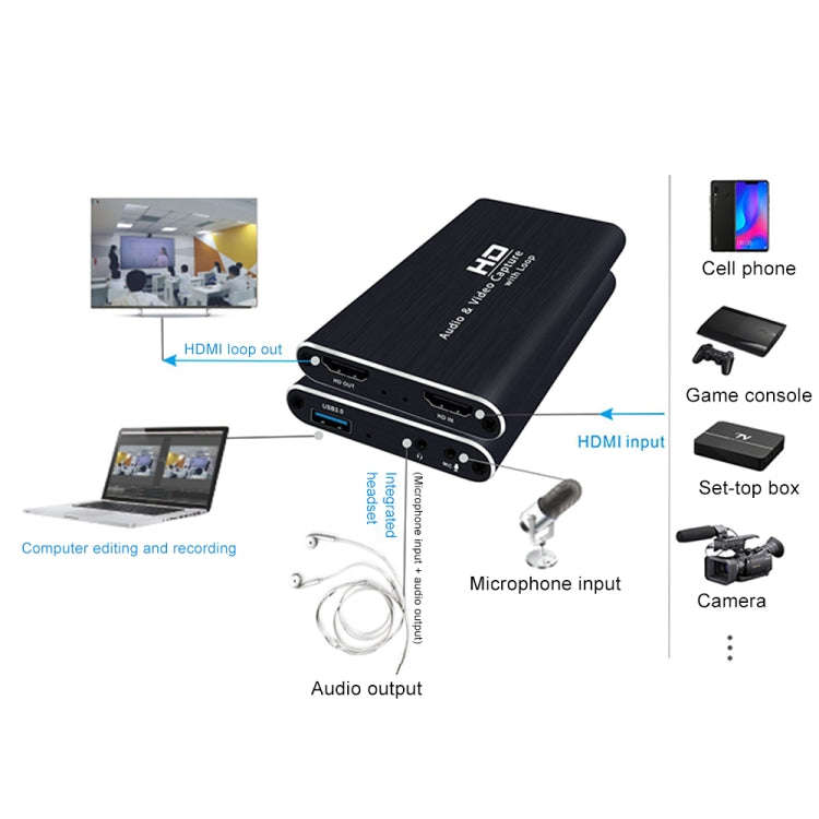 Z34 HDMI Female + Mic to HDMI Female + Audio + USB HD Video & Audio Capture Card with Loop