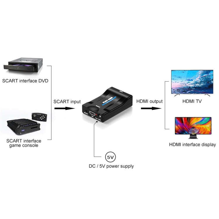 SCART to HDMI HDTV1080P HD Converter (Black)
