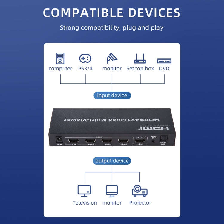 4 in 1 Out HDMI Quad Multi-viewer with Seamless Switcher, AU Plug
