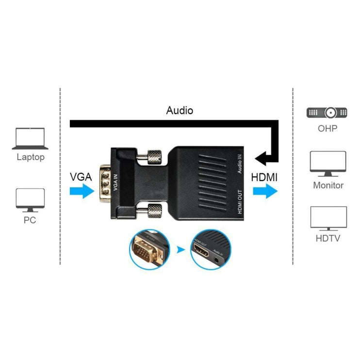 HD 1080P VGA to HDMI + Audio Video Output Converter Adapter for HDTV Monitor Projector(Black)