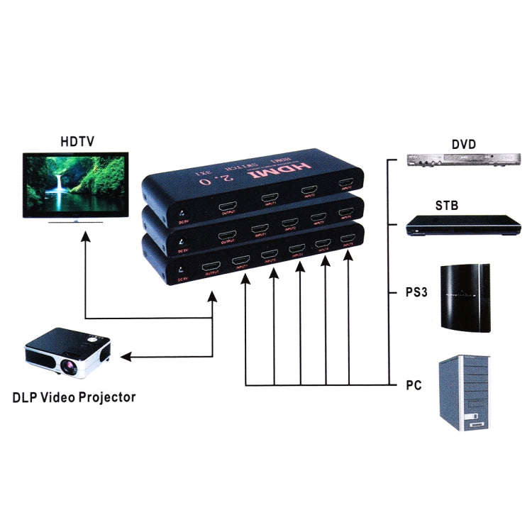 3X1 4K/60Hz HDMI 2.0 Switch with Remote Control, EU Plug