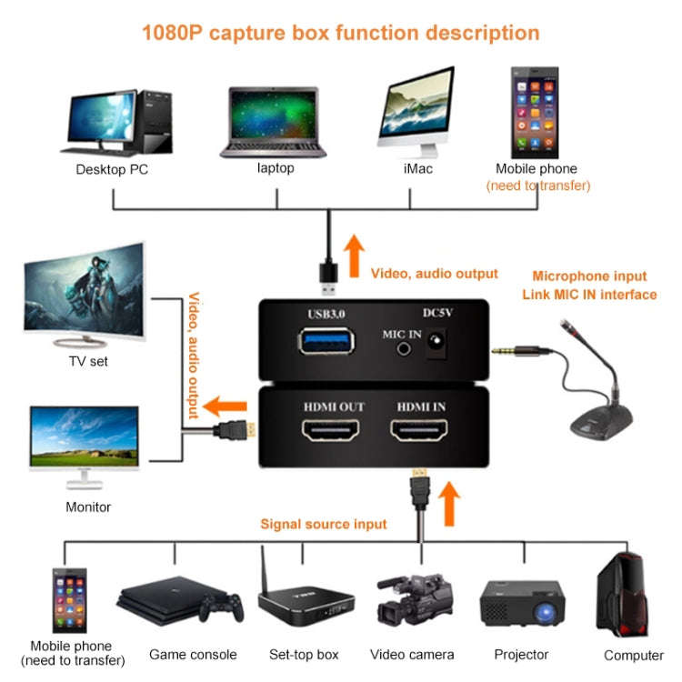 EC290 HDMI USB3.0 HD Video Capture Recorder Box Live Broadcast Card