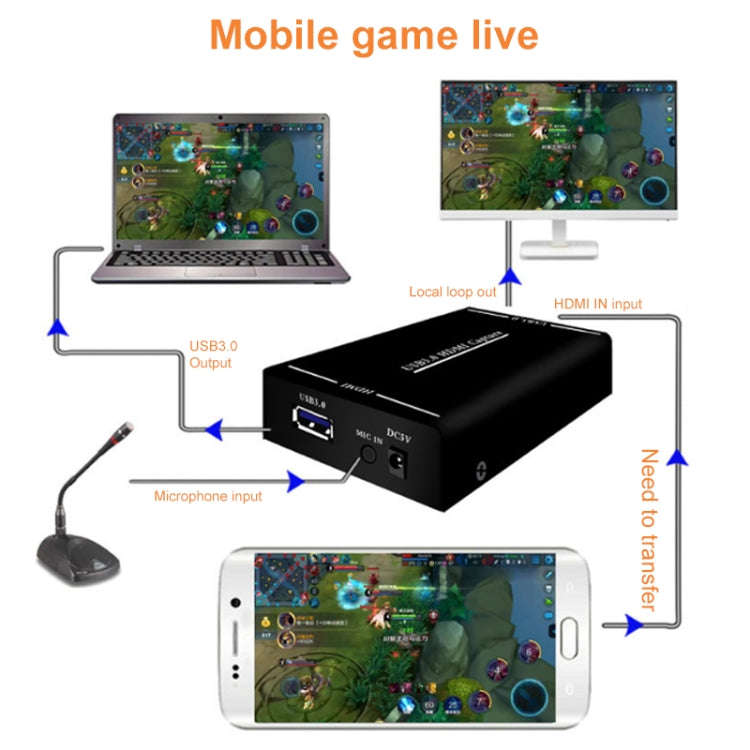 EC290 HDMI USB3.0 HD Video Capture Recorder Box Live Broadcast Card