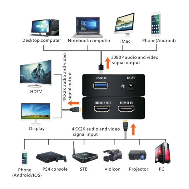 EC289 4K HDMI USB3.0 HD Video Capture Recorder Box