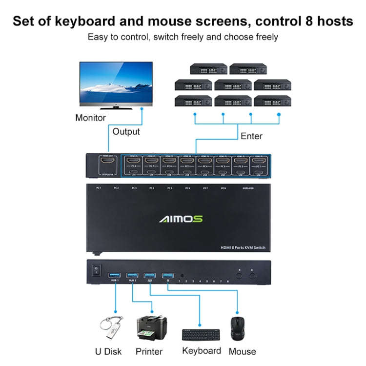 AIMOS AM-KVM801 HDMI 8 Ports KVM Switch