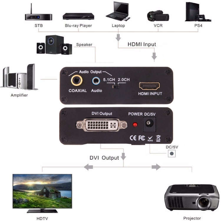 NEWKENG X5 HDMI to DVI with Audio 3.5mm Coaxial Output Video Converter, US Plug