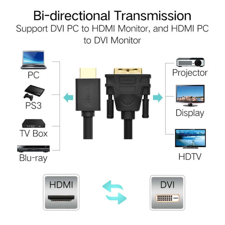 UGREEN DVI D(24+1) Male to HDMI Male HD 2K Two-way Interchanging Line,Length: 3m