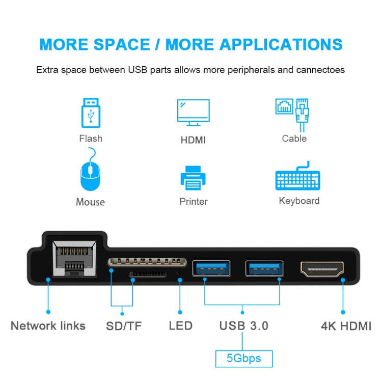 ROCKETEK SK-S4HL RJ45 + 2 x USB 3.0 + HDMI + SD / TF Memory Card Reader HUB 4K HDMI Adapter(Black)