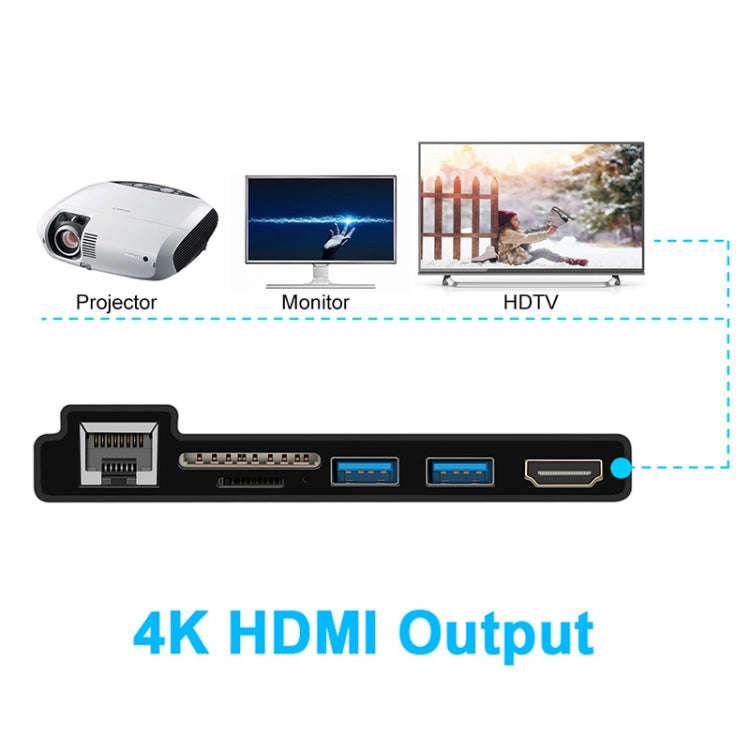 ROCKETEK SK-SH3L RJ45 + 2 x USB 3.0 + HDMI + SD / TF Memory Card Reader HUB 4K HDMI Adapter(Black)