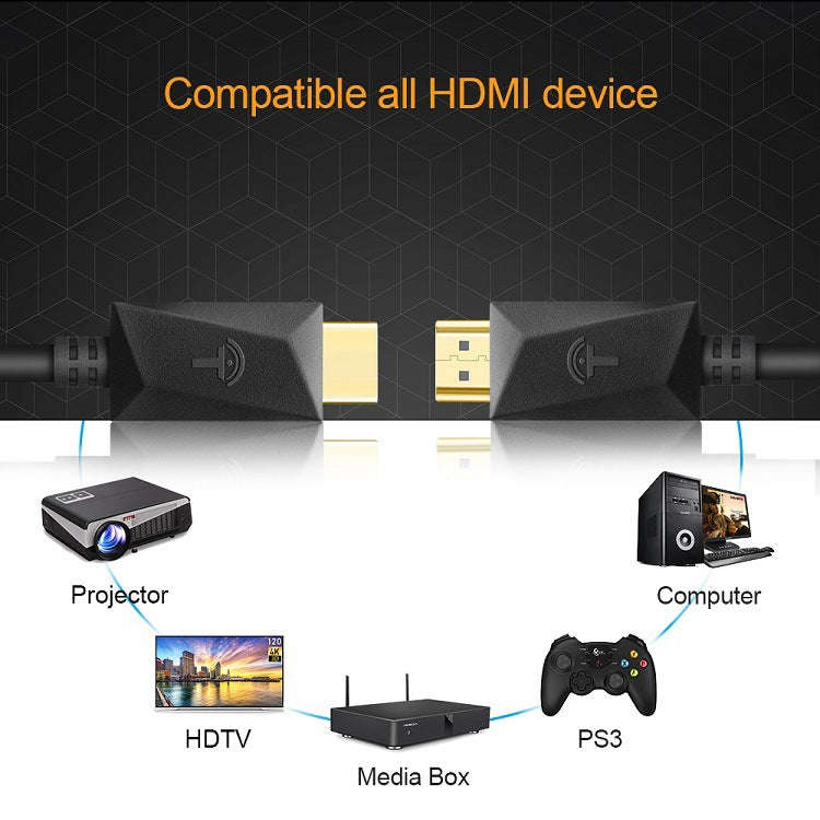 ROCKETEK HDMI01Y-2 HDMI 2.0 4K 30Hz 3D HD Gold-plated Connector HDMI Cable for All HDMI Devices, ...