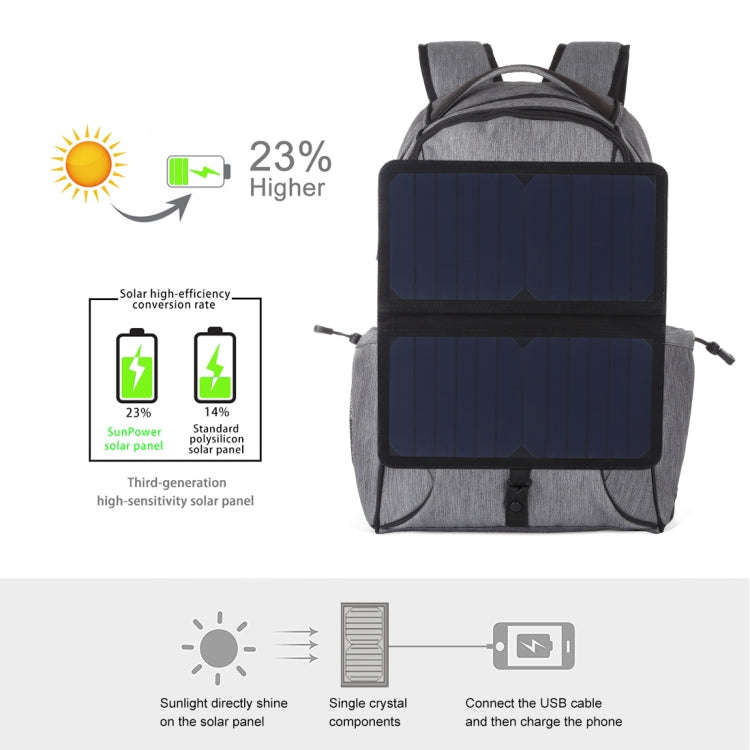 HAWEEL 14W Foldable Removable Solar Power Outdoor Portable Canvas Dual Shoulders Laptop Backpack,...