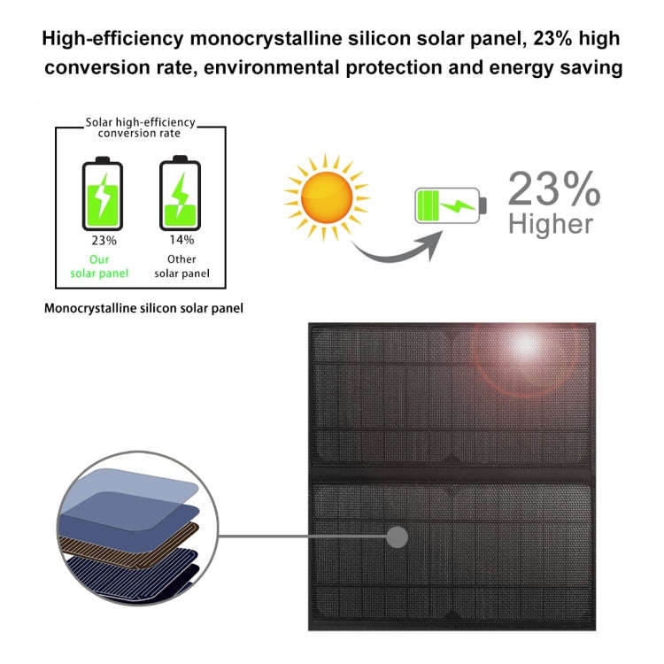 HAWEEL 14W Solar Panel Power Backpack Laptop Bag with Handle and 5V / 2.1A Max USB Charging Port(...