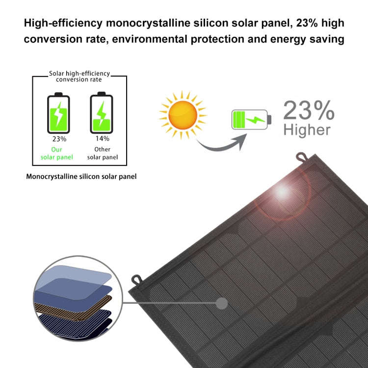 HAWEEL 12W 2 Panels Foldable Solar Panel Charger Bag with 5V / 3.1A Max Dual USB Ports, Support Q...