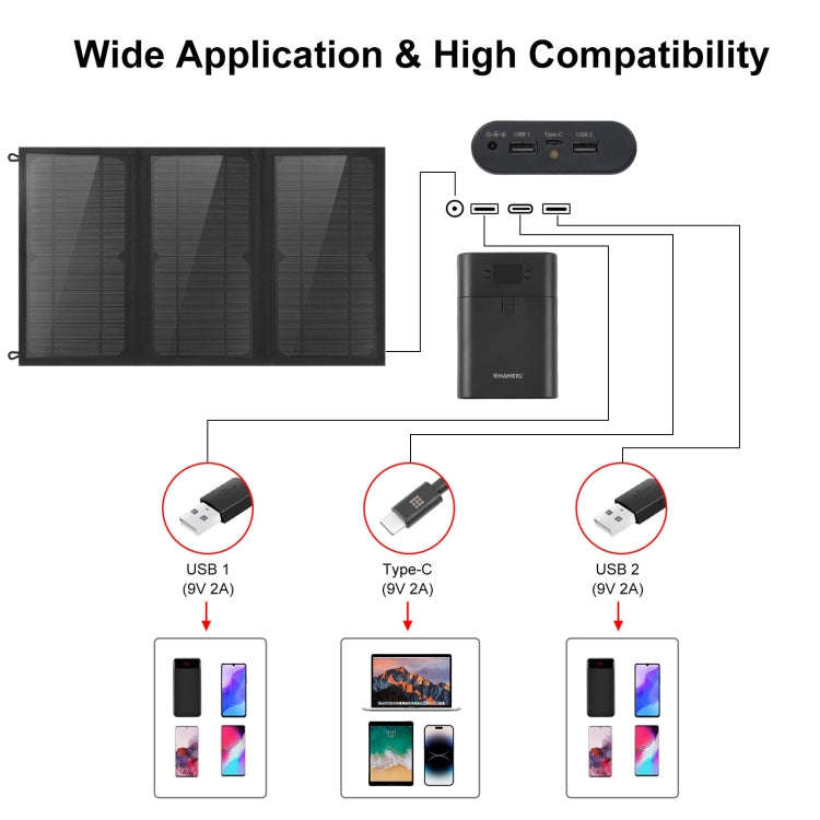HAWEEL 18W 3 Panels Foldable Solar Panel Charger Bag with 5V / 3.1A Max Dual USB Ports, Support Q...