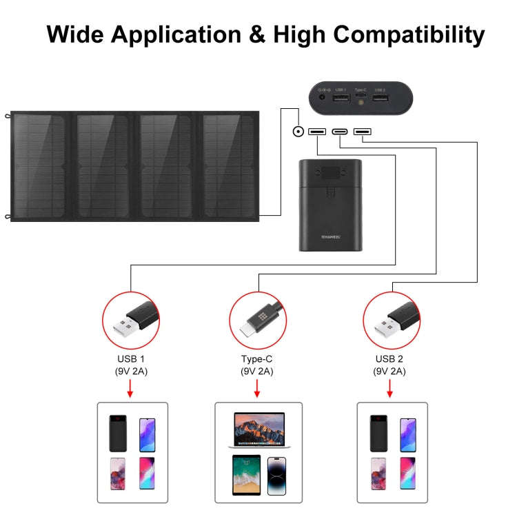 HAWEEL 24W 4 Panels Foldable Solar Panel Charger Bag with 5V / 3.1A Max Dual USB Ports, Support Q...