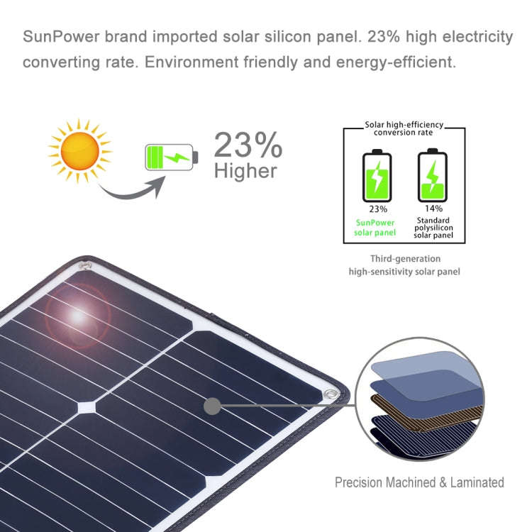 HAWEEL Portable 20W Monocrystalline Silicon Solar Power Panel Charger, with USB Port & Holder & T...