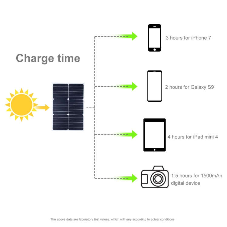HAWEEL Portable 20W Monocrystalline Silicon Solar Power Panel Charger, with USB Port & Holder & T...