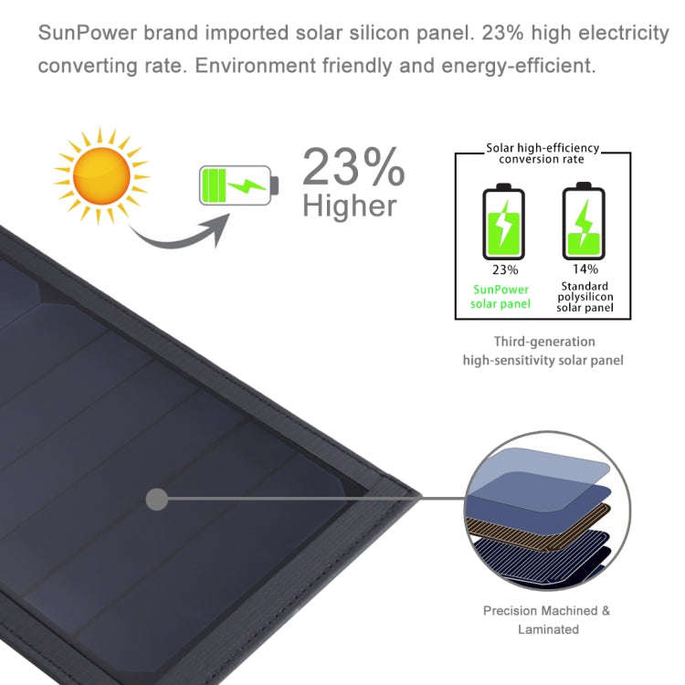 HAWEEL 42W Foldable Umbrella Top Solar Panel Charger with 5V 3.0A Max Dual USB Ports, Support QC3...