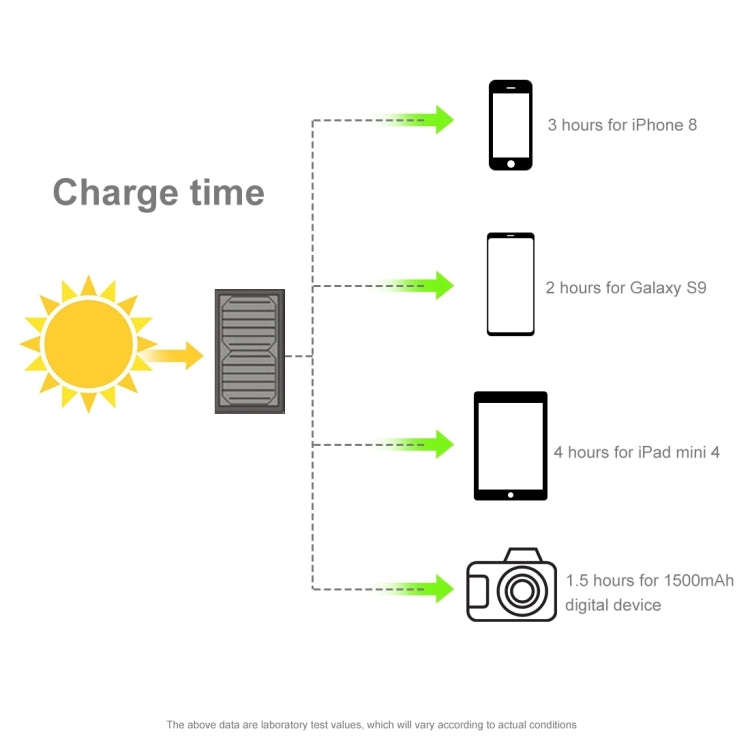 HAWEEL 42W Foldable Umbrella Top Solar Panel Charger with 5V 3.0A Max Dual USB Ports, Support QC3...