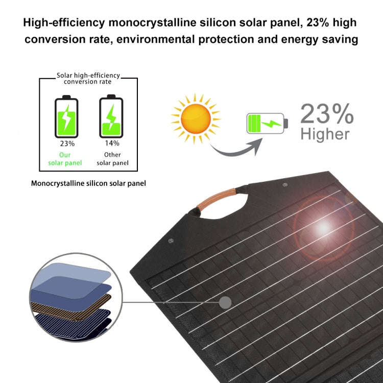 HAWEEL 100W Foldable Solar Panel Charger Travel Folding Bag (Black)