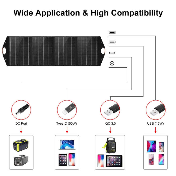 HAWEEL 100W Foldable Solar Panel Charger Travel Folding Bag (Black)