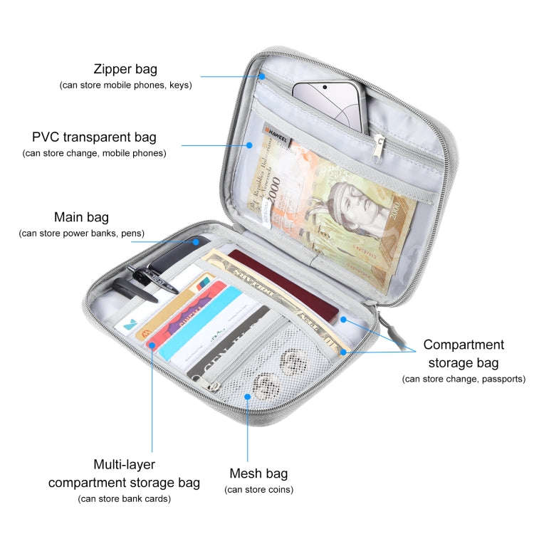 HAWEEL Passport Wallet Document Organizer Credit Cards Case Bag with Handle (Grey)