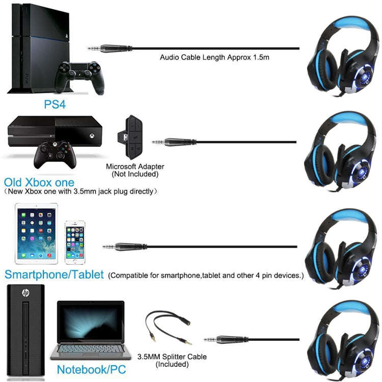 Beexcellent GM-1 Stereo Bass Gaming Wired Headphone with Microphone & LED Light, For PS4, Smartph...