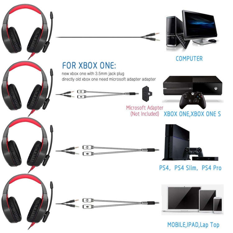 ONIKUMA K1B 3.5mm Plug Stereo USB LED Light Headphone with Microphone, For PS4, Smartphone, Table...