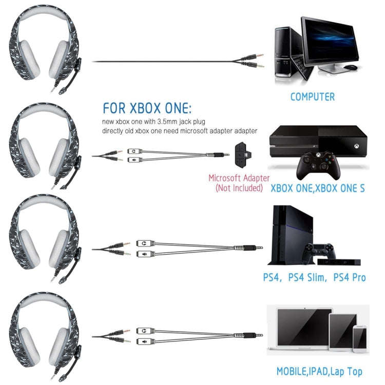 ONIKUMA K1-B Deep Bass Noise Canceling Camouflage Gaming Headphone with Microphone(Grey)