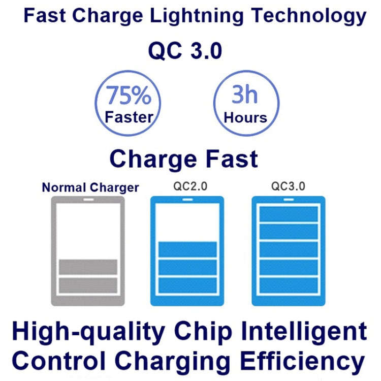 828W 7 in 1 60W QC 3.0 USB Interface + 4 USB Ports + USB-C / Type-C Interface + Wireless Charging...