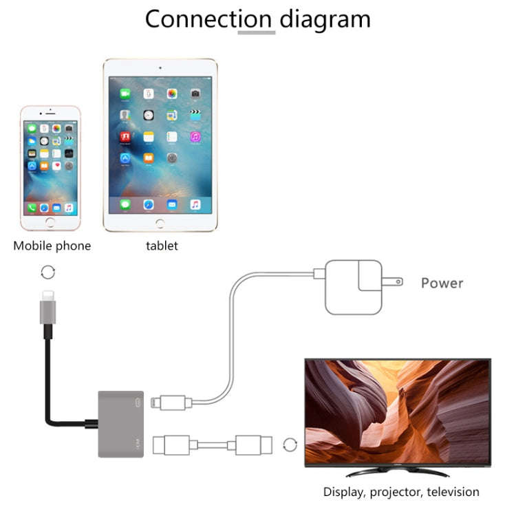 7565S 8 Pin to HDMI HDTV Projector Video Adapter Cable for iPad(Grey)