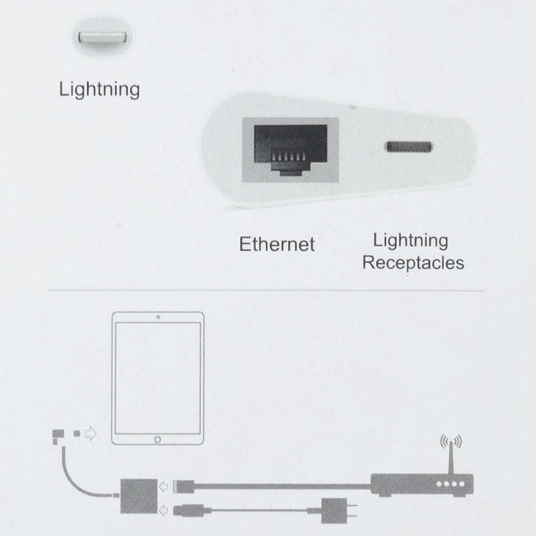 NK-1035 Ethernet Port + 8 Pin Female to 8 Pin Elbow Male Function Adapter(White)