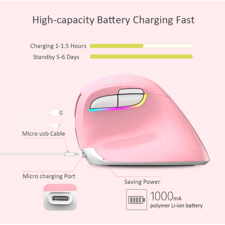 DELUX M618 Mini 2.4G Wireless 2400DPI USB Rechargeable Ergonomic Vertical Mouse (Pink)