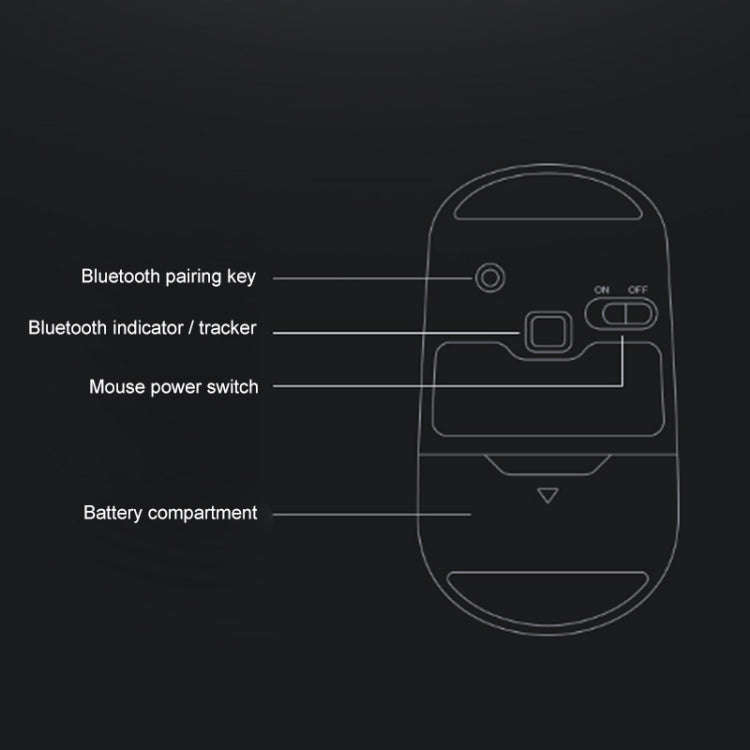 Lenovo ThinkLife Dual Mode Mute Wireless Bluetooth Mouse (Black)