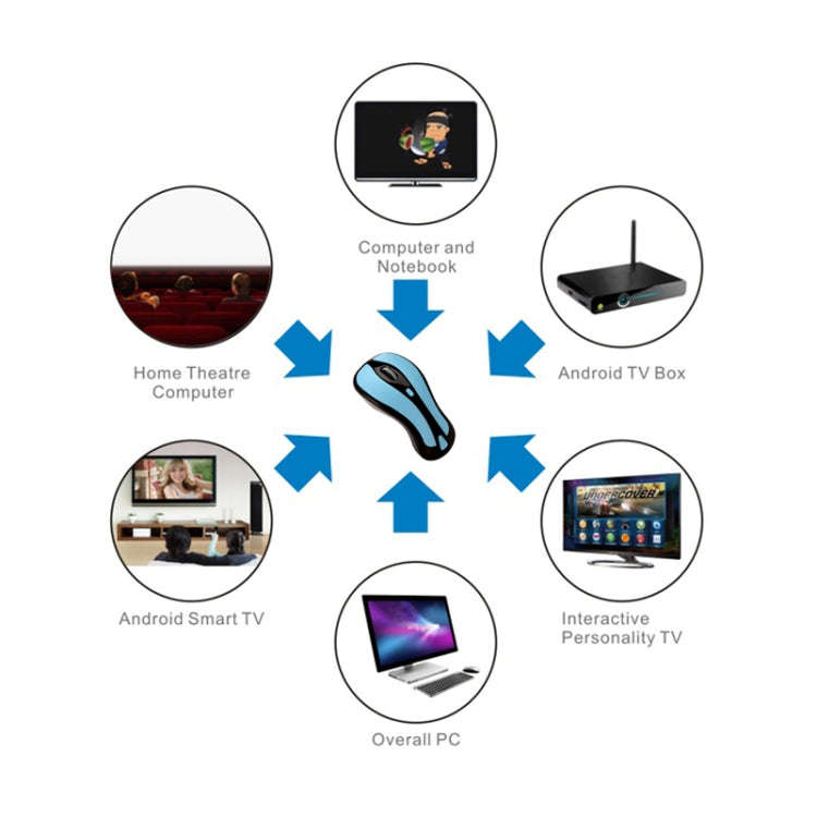 PR-01 6D Gyroscope Fly Air Mouse 2.4G USB Receiver 1600 DPI Wireless Optical Mouse for Computer P...