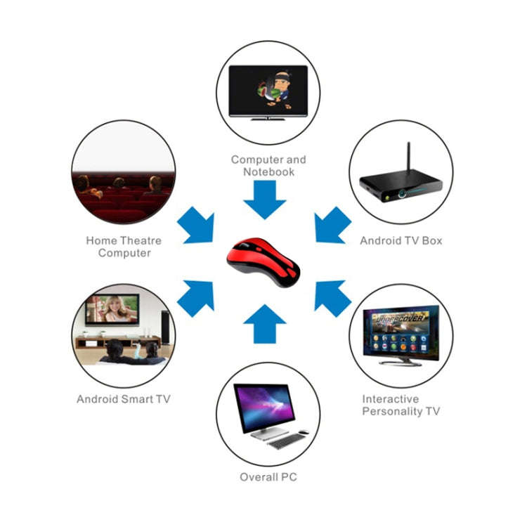 PR-01 6D Gyroscope Fly Air Mouse 2.4G USB Receiver 1600 DPI Wireless Optical Mouse for Computer P...
