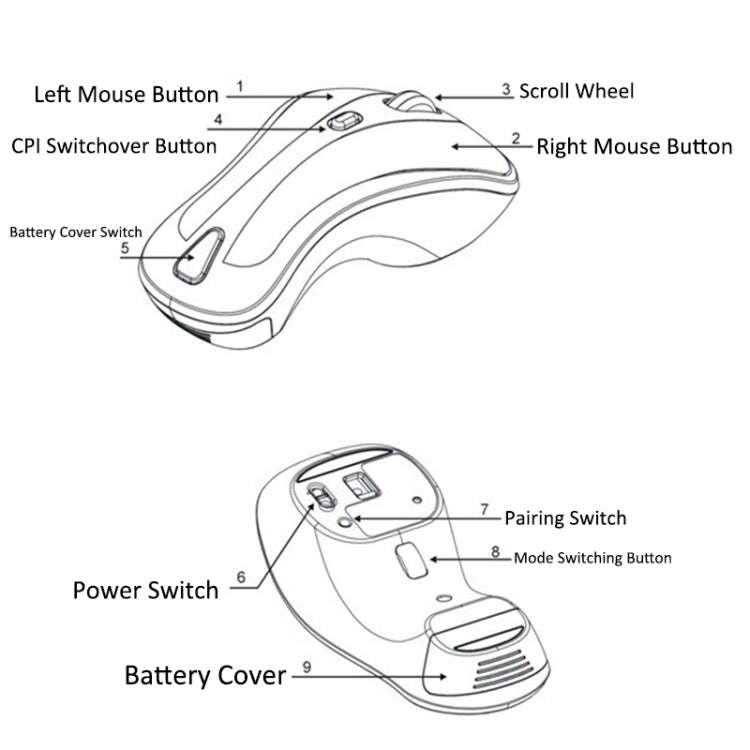 PR-01 6D Gyroscope Fly Air Mouse 2.4G USB Receiver 1600 DPI Wireless Optical Mouse for Computer P...