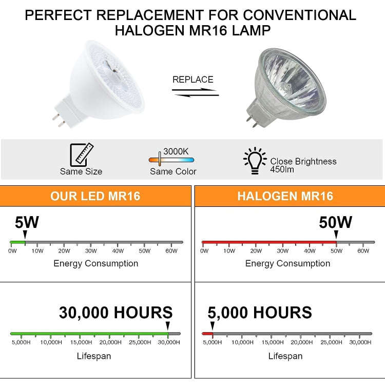MR16-N6LED 5W 2835COB LED Spotlight, AC/DC12V (Warm White)