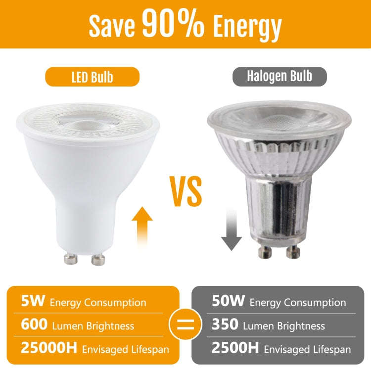 GU10 5W 8 LEDs SMD 2835 LED Spotlight 3000K Dimmable, AC 220V (Warm White)