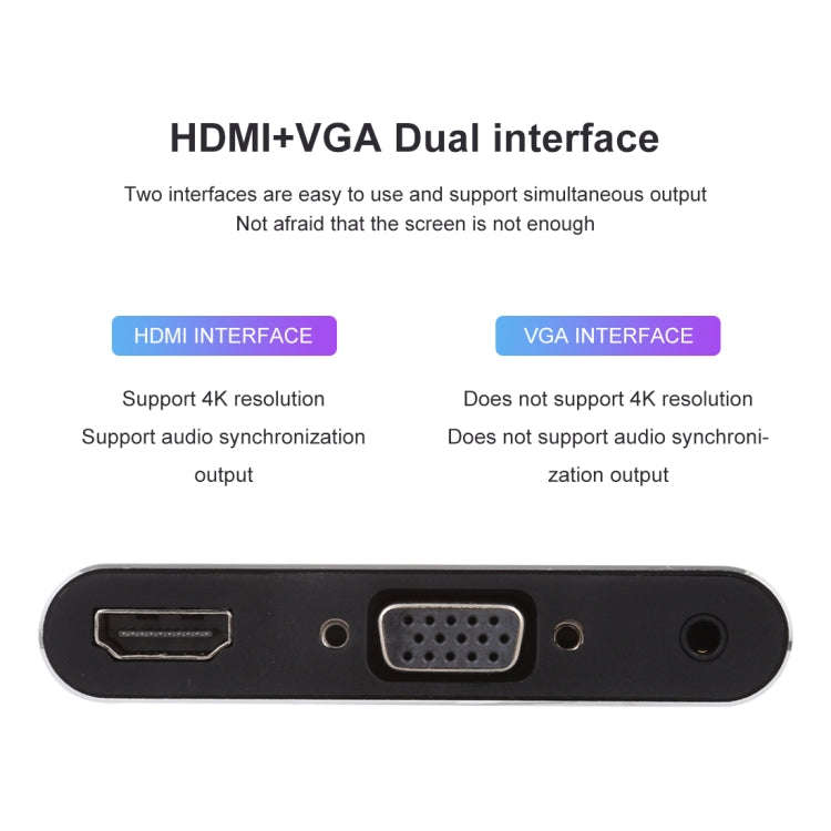 3 in 1 8 Pin + Micro USB + Type-C to AV + HDMI + VGA 15 Pin HD Screen Player Adapter Converter wi...